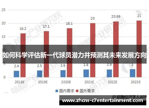 如何科学评估新一代球员潜力并预测其未来发展方向