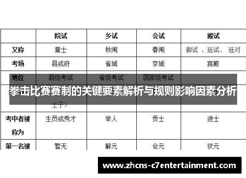 拳击比赛赛制的关键要素解析与规则影响因素分析