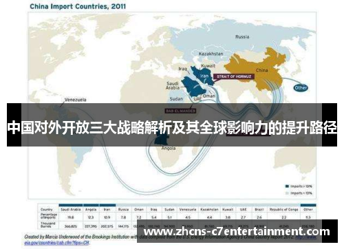 中国对外开放三大战略解析及其全球影响力的提升路径