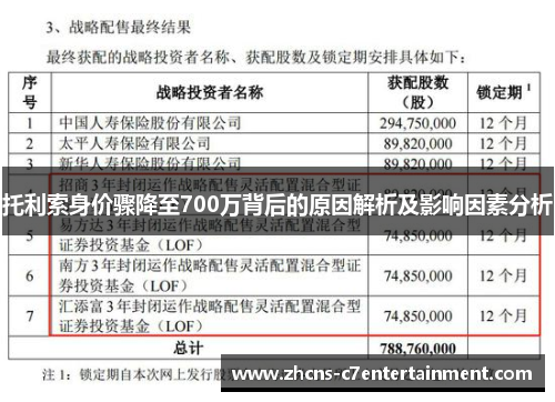 托利索身价骤降至700万背后的原因解析及影响因素分析