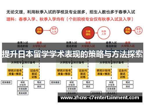 提升日本留学学术表现的策略与方法探索