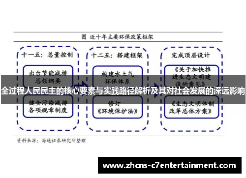 全过程人民民主的核心要素与实践路径解析及其对社会发展的深远影响